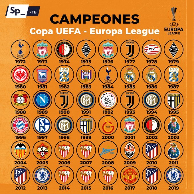Siga @CuriosidadesPRL ar Twitter: “Times ingleses campeões da Copa da UEFA/UEFA Europa League: Liverpool - 3 Chelsea e Tottenham - 2 Ipswich e Manchester United - 1 Total: 9 Países com mais