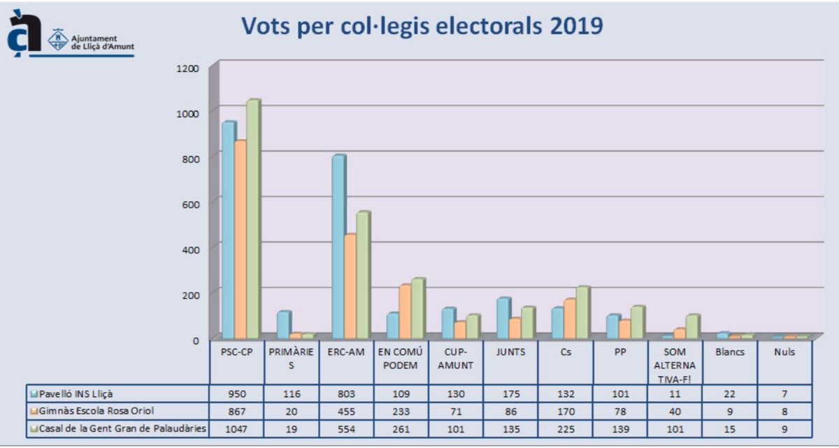 LliçàdAmunt Notícies tweet media
