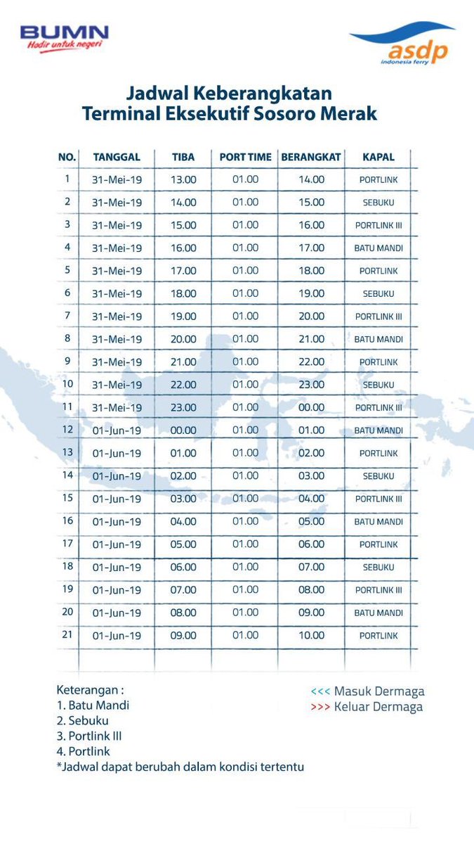 ASDP Indonesia Ferry tweet media