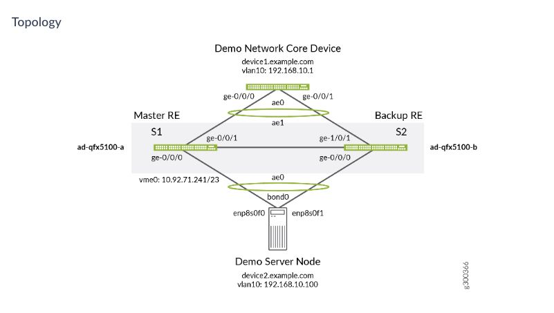 expertoteleco's tweet image. New in our #TechLibrary: Two-Member QFX Series Virtual Chassis Upgrade Procedure...
**Use this #network configuration example to manually upgrade a two-member QFX Series Virtual Chassis.** ➡➡ buff.ly/2X14DMJ via @JNETCommunity