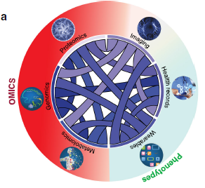 GenomeBiology's tweet photo. An opinion from @FNavarroBioInfo , @MarkGerstein and co, laying out frameworks for genomics as a data science, and how it fits within the measurement-mining-modeling-manipulation and volume-velocity-variety concepts https://t.co/ySOkBIk77C https://t.co/LOvm2p4yyL