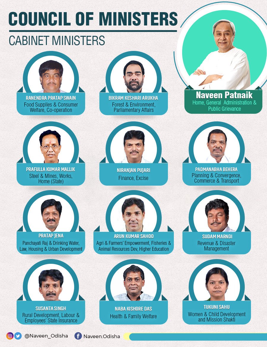 BcjdJnu's tweet photo. Let’s all work with dedication to obtain #NewOdisha capability building  togreater in a new paradigm shift. https://t.co/RrjQZpEsga