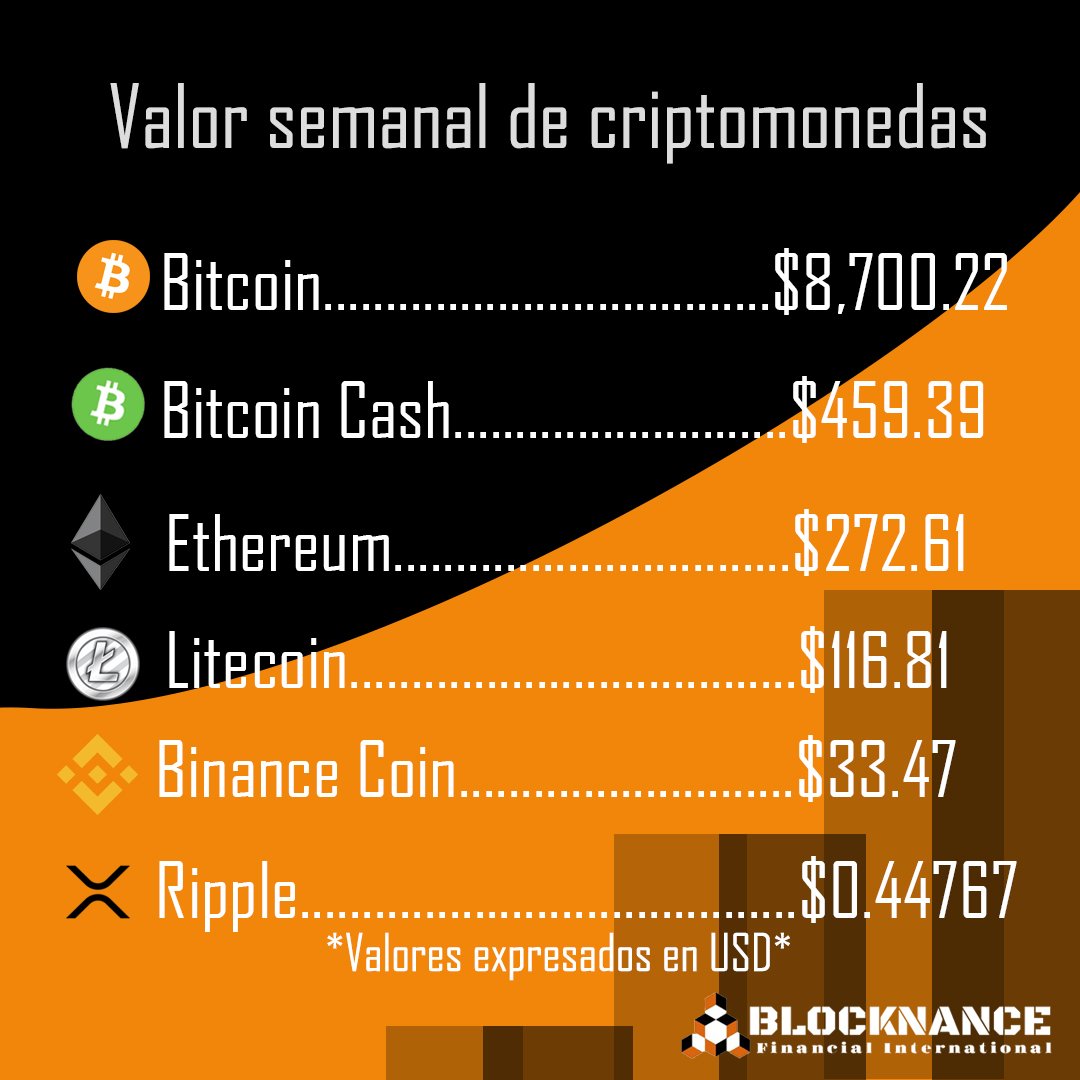 Blocknance Financial International tweet media
