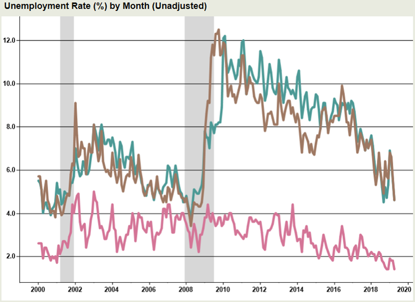 OESCnews's tweet image. In April, #Latimer and #McIntosh posted Oklahoma’s highest county
unemployment rates of 4.6% while #Cimarron had the lowest at 1.4%. 

The graph shows the rates for these three since 2000.

#Oklahoma #Wilburton #Eufaula #BoiseCity 

ok.gov/oesc/documents…