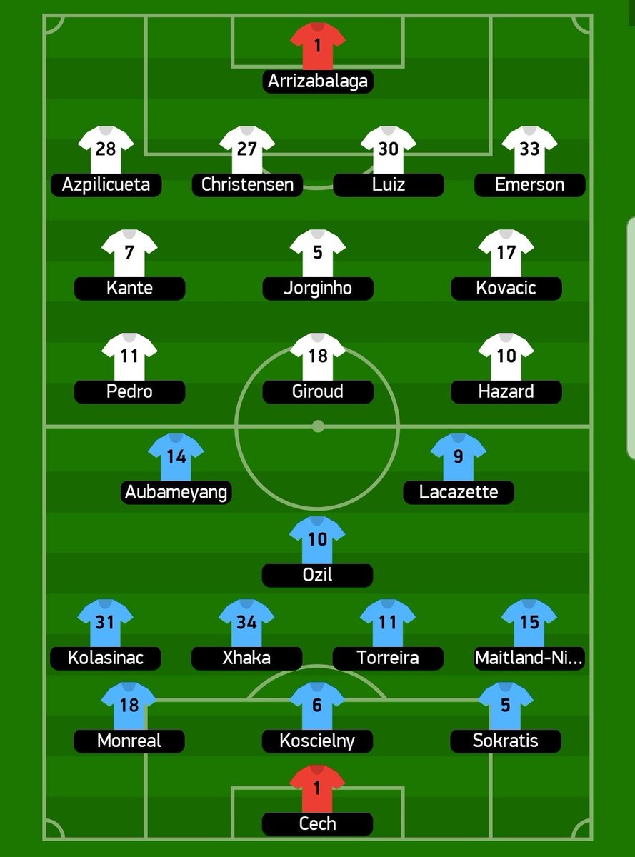 LondonFootyNet's tweet photo. Europa League Final starting Lineups between Chelsea &amp; Arsenal are here:

#UELfinal #Chelsea #Arsenal #EuropaLeagueFinal2019 https://t.co/7XDLLFKb8B
