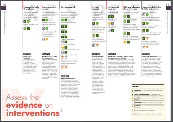 EmilyEsplen's tweet photo. Great to see the new #RESPECT2endVAW framework has been launched by @WHO & @UN_Women to share evidence on effective interventions to end #VAWG https://t.co/ulmGWBD0YO https://t.co/1HyARFzFft