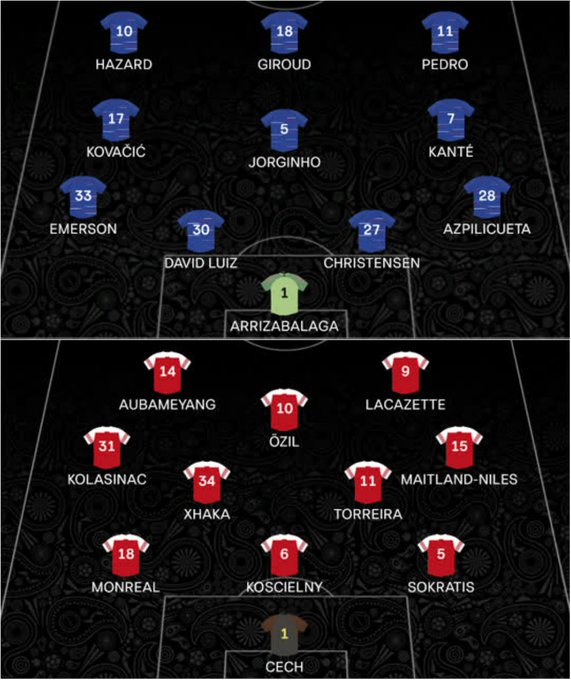 ИзобÑажение