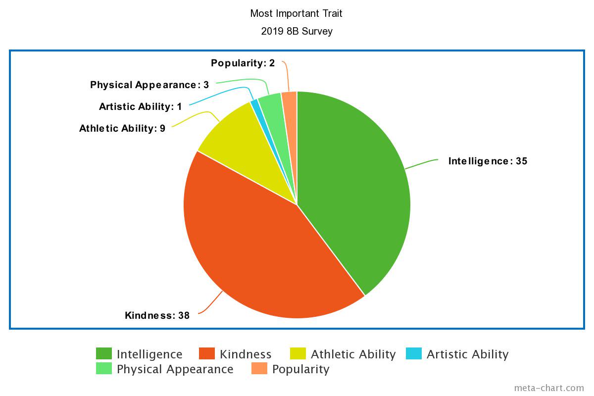 Flowers For Algernon Plot Chart