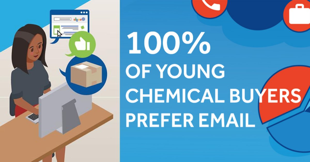 Are you dialed in with your Millennial market? Download our full FREE infographic to learn how to keep up with ever-changing means of communication. bit.ly/2Tq5pAT