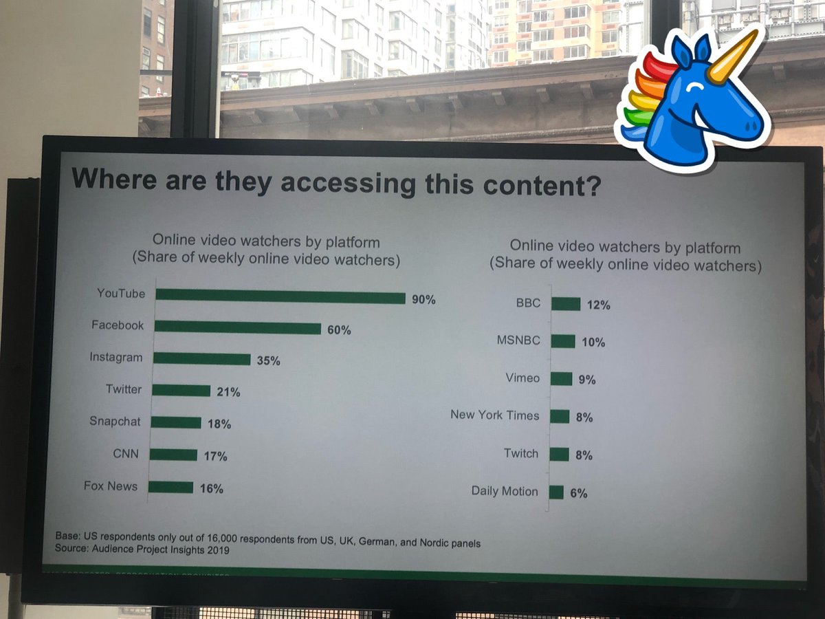 kerrymflynn's tweet image. At #JWInsights —say hi! (@ Second Floor in New York, NY) swarmapp.com/c/9e2MCO6b3WB