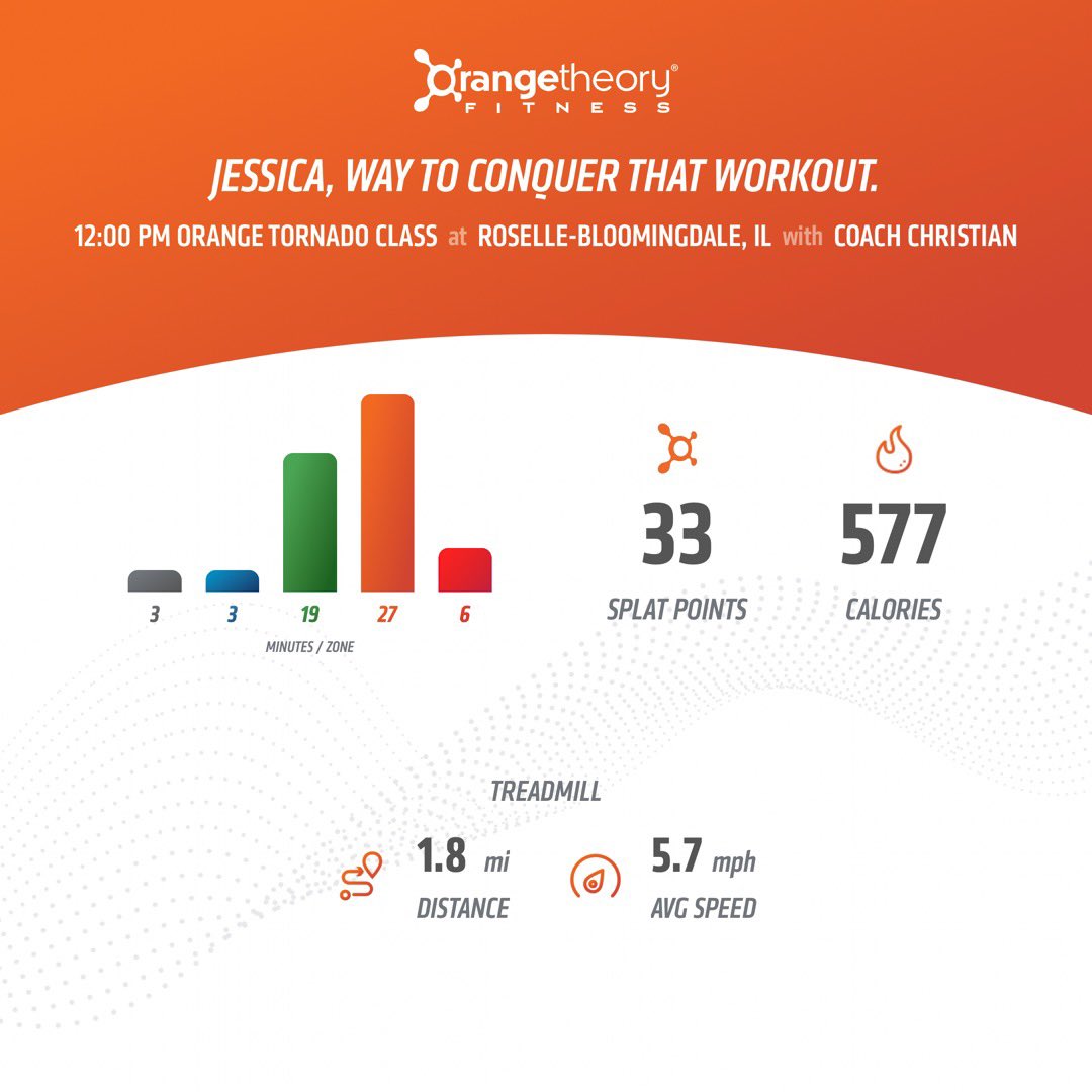 jessdecorate's tweet photo. That’s more like it.  Tornado day at #OTF!  Felt SO good today.  Always such a stress reliever!  I needed this so bad.  Who else loves tornado days?! 🔥🌪🍊 @orangetheory #otfaddict #otfnation #orangetheory https://t.co/2QdXd1WsJ1