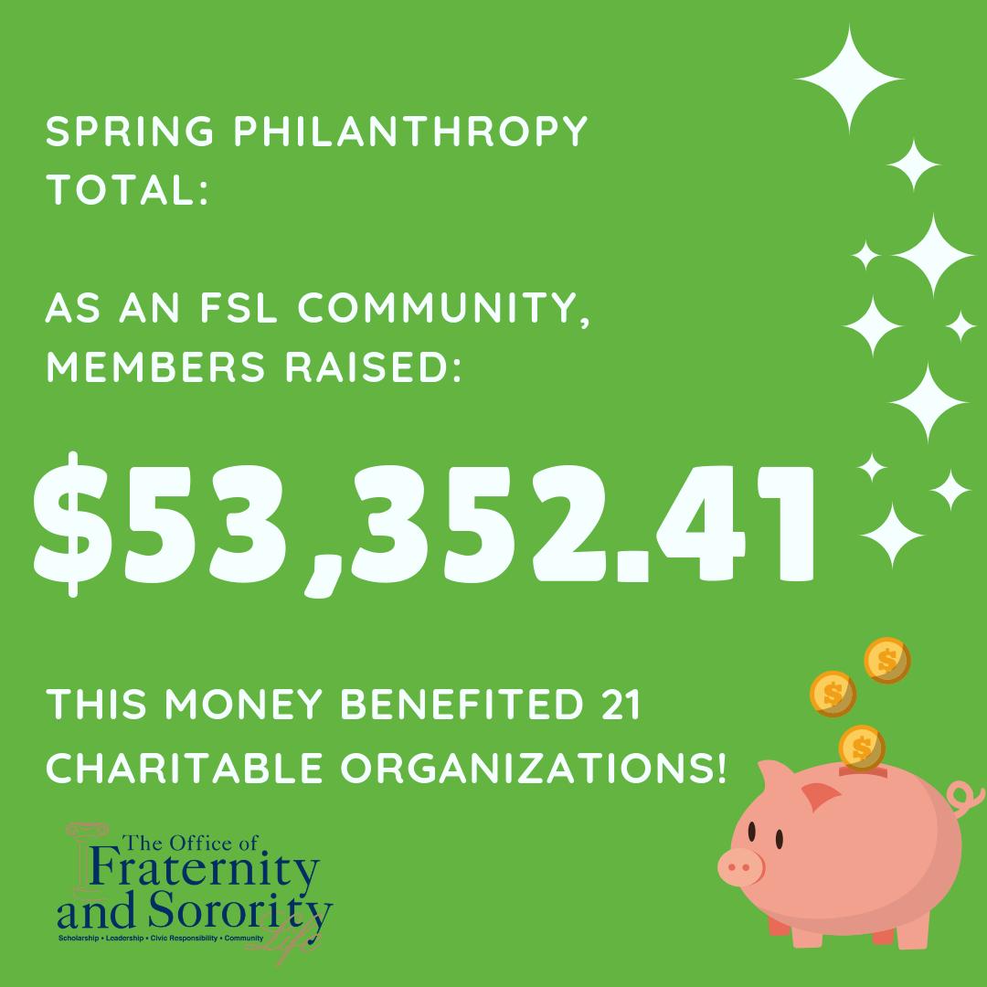 As a community, FSL members raised a total of $53,352.41 benefiting 21 charitable organizations during Spring 2019!