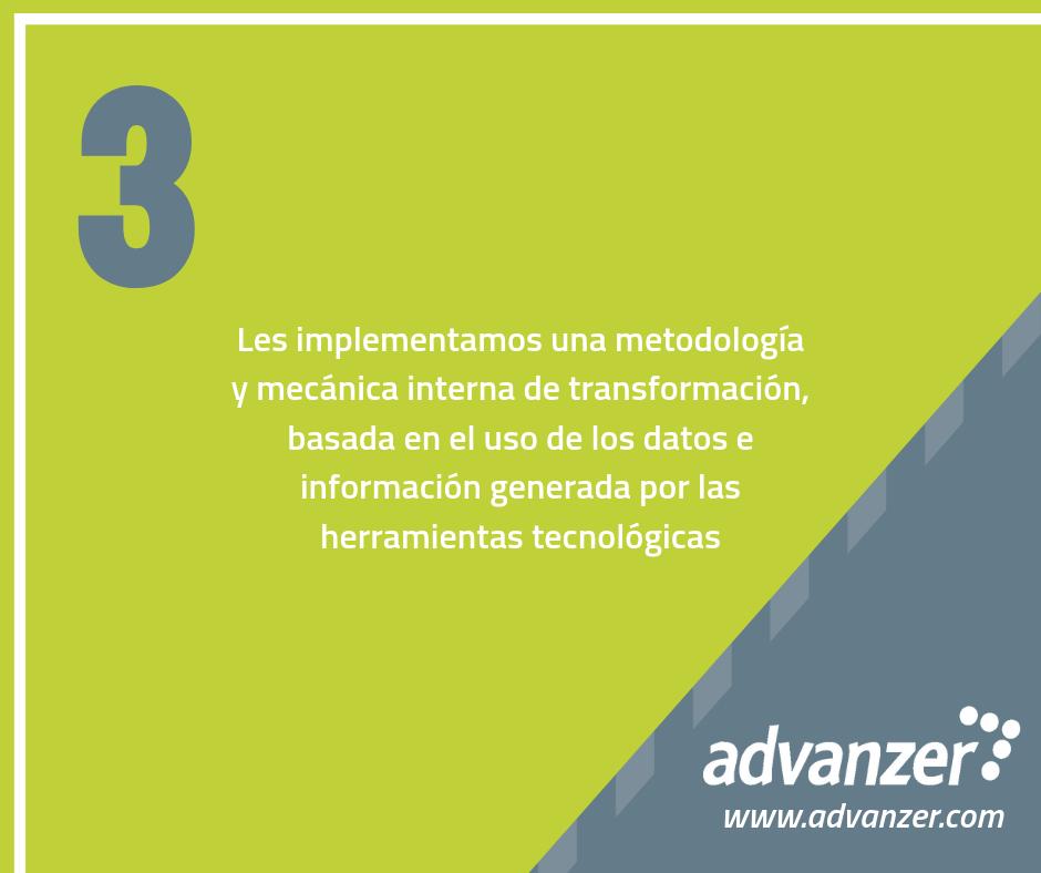 Conoce 3 importantes beneficios que puedes obtener al implementar nuestra solución de Analíticos en tu empresa, específicamente de #InteligenciaDeNegocios.
1.
2..
3...
#analíticos
#LoMejorParaMiEmpresa
#SomosExpertos