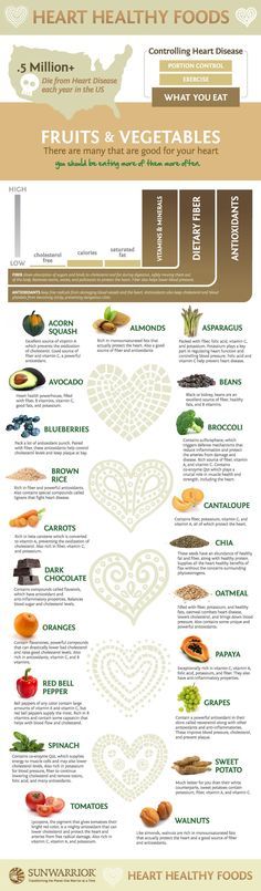 heartrhythmcen1's tweet photo. There are many that are good for your heart you should be eating more of them often. 

#cardiaarrest #heartstrength #healthyheart #hearthealth https://t.co/RWo6BszCgP