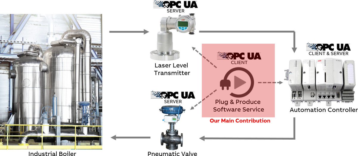 hkoziolek's tweet photo. Slides from our #icse19 SEIP presentation on the OpenPnP reference architecture for IIoT are now available online: https://t.co/CI6HBdkD2T https://t.co/c0E3vbQOxJ