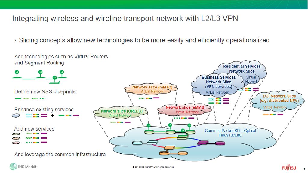 OmdiaHQ's tweet photo. #NetworkSlicing allows new technologies to be more easily operationalized while leveraging a common infrastructure: https://t.co/zLnggEOx1p. @FujitsuFNC https://t.co/g6Kqoo4BIq