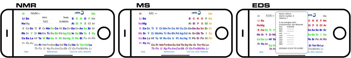 Jeol Usa Always Keep The Periodic Table With You 19 Is The International Year Of The Periodic Table And We Ve Developed A New Free App For Eds Massspec And Nmr