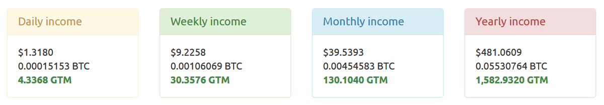 NeuroticR_'s tweet photo. I am earning upto $40 a month from a single $GTM masternode, which currently costs ~ $300.

It is highly likely that GTM will either get a higher value in mid to long run, or remain stable around current value. This leaves a chance for nX profit.

@GTM_Gentarium #Masternode #PoS https://t.co/WZN7nkdecE