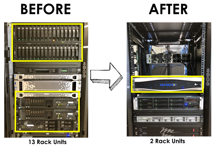 drshoe28's tweet photo. Reduced datacenter footprint with Nutanix https://t.co/JiElv6b8PQ