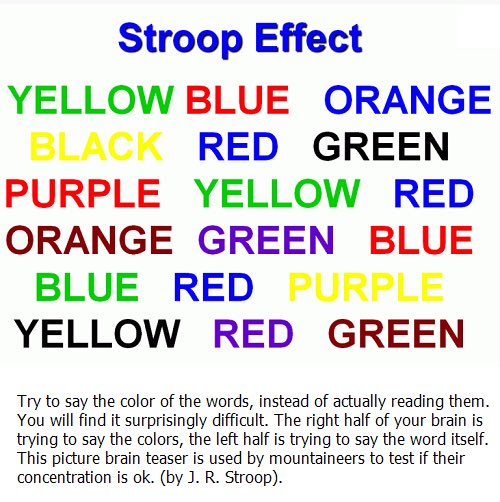 knowledgeYT1's tweet image. #brainteaser : Try to say the color of the words as fast as you can.
