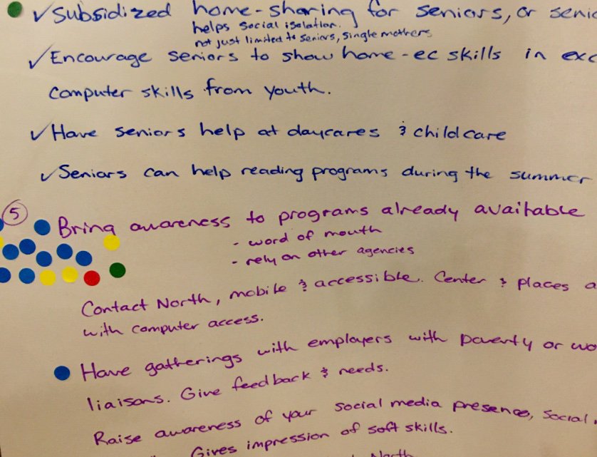 One of the quick wins, voted upon by the people. @PRoundtableCK 
#BigGatheringCK
#awareness #quickwin #ckont