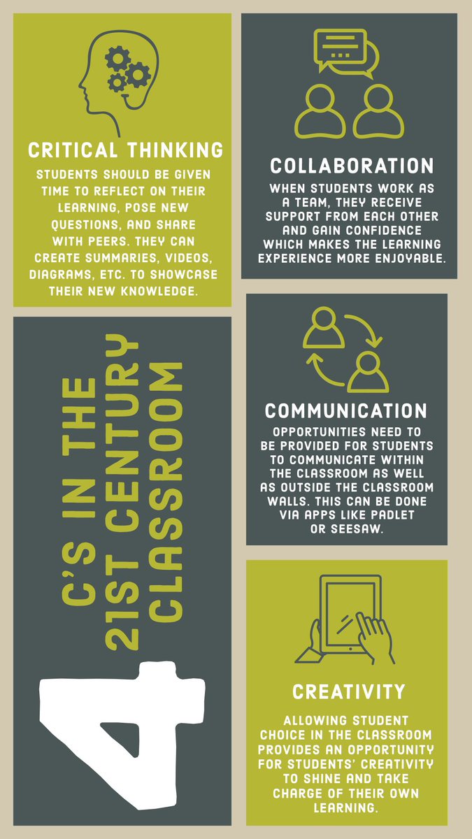 Goals and Visions for our 2019-2020 Classrooms! ⁦@CarolMendez82⁩ #dpvils #amspower