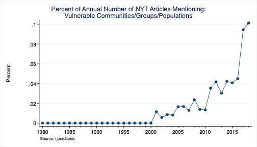 These terms saw 559 total mentions--most of which, once again, came over the past few years.