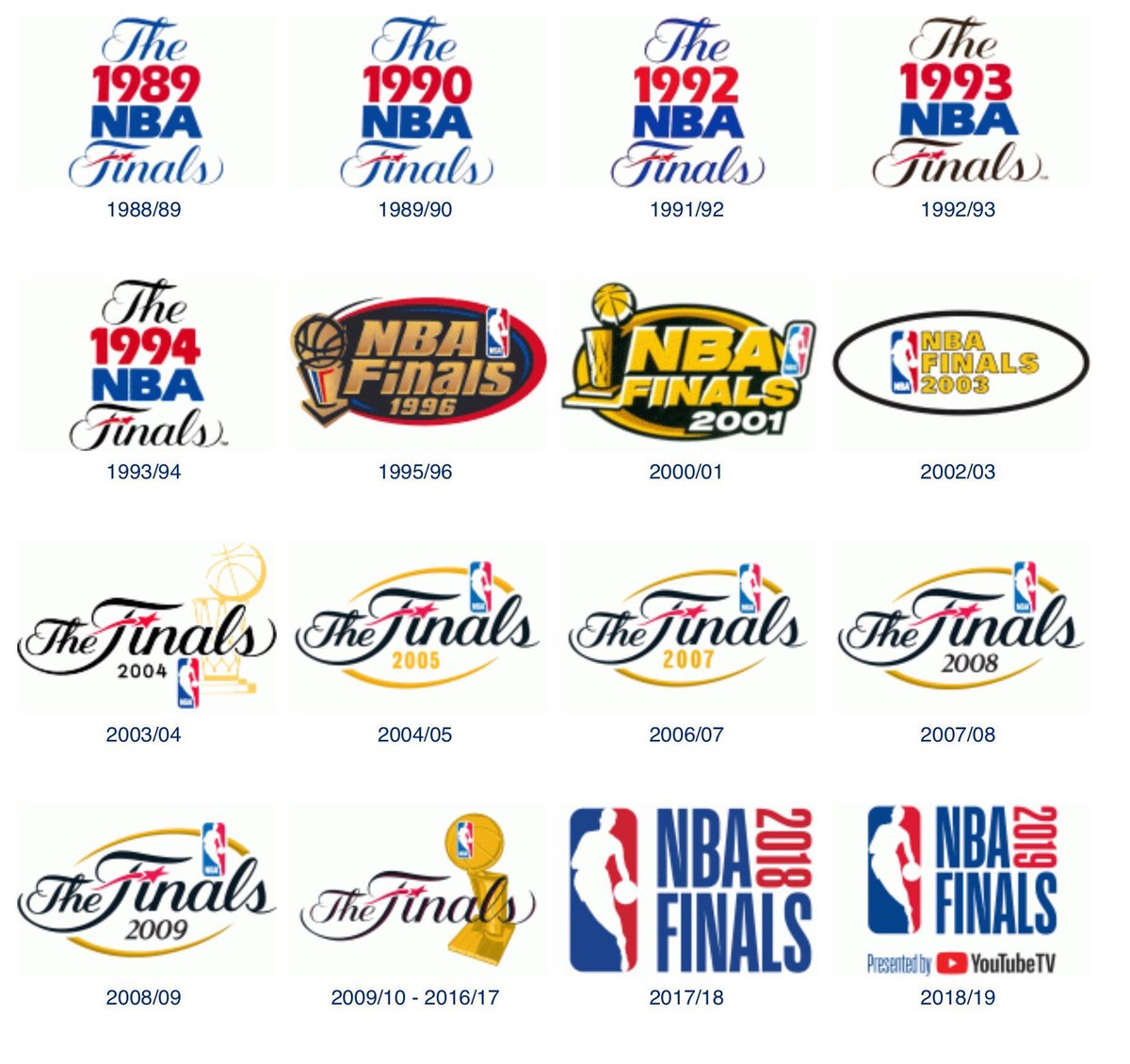 Vincent Goodwill On Twitter Only One Form Of Logo Has Worked Why The Nba Tries To Outsmart Itself I Ll Never Understand