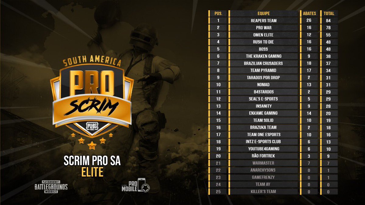 deebrsii's tweet photo. E à estreia foi assim, segundo lugar na tabela geral, 2 wins, 1 lose, buscar foco e tentar manter gg guys #GoPW https://t.co/qVq0h7EXwn