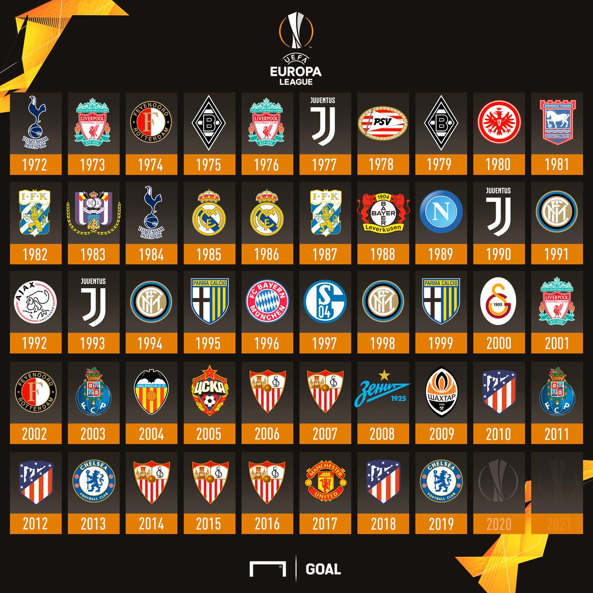 Europa League winners 