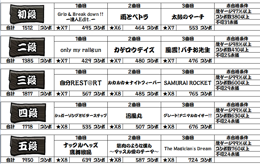 火祭り 太鼓の達人 グリーンver 段位道場課題曲です 太鼓の達人 段位道場 火祭り 太鼓の達人 グリーンver 段位道場課題曲です 太鼓の達人 段位道場