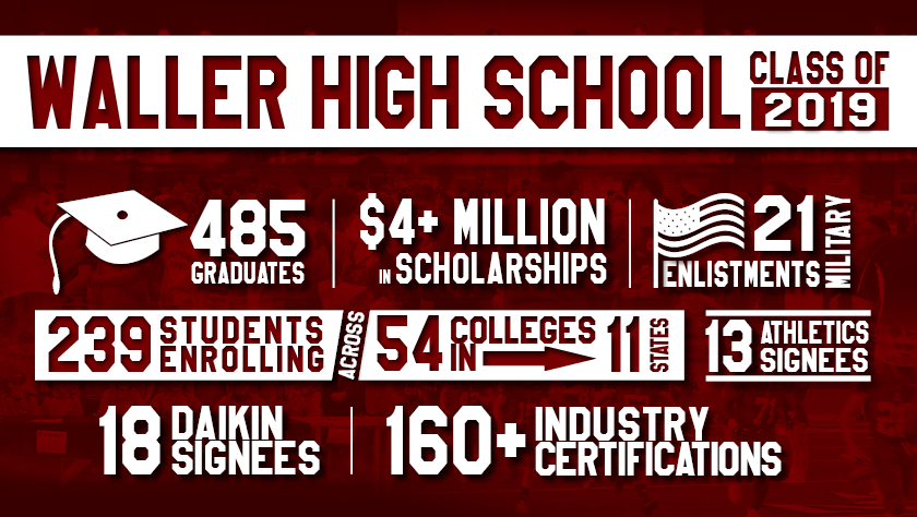 Congratulations Class of 2019! More info: ow.ly/lMGY50usppH