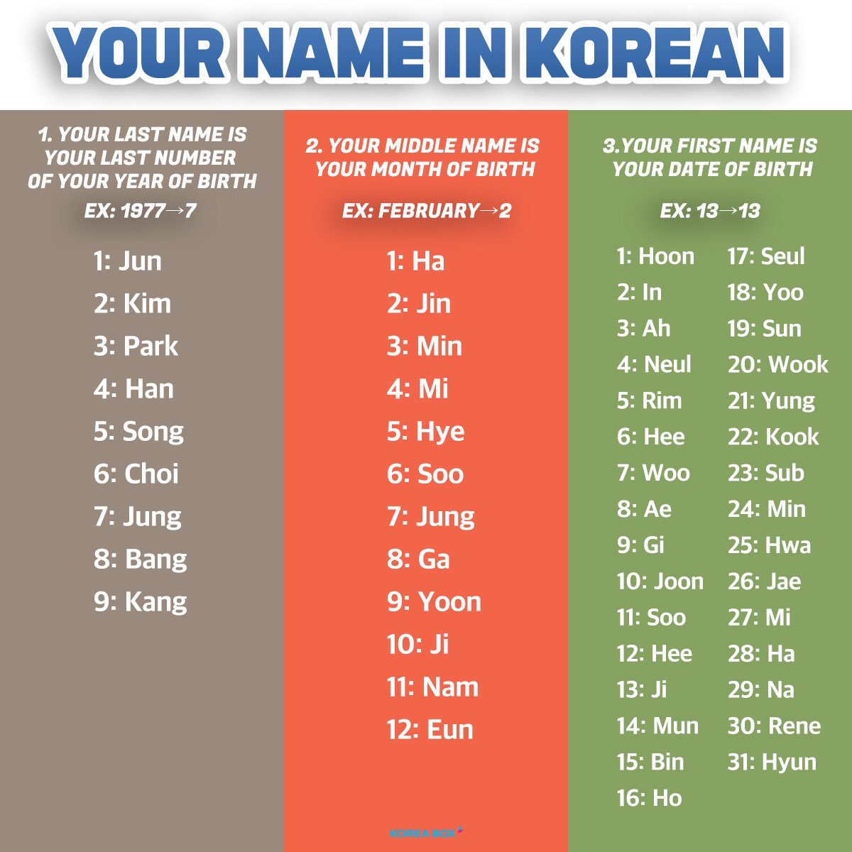 корейские имена имена. корейский имина девочек. корейские имена женские и мужские. Korea name. корейские фамилии мужские.