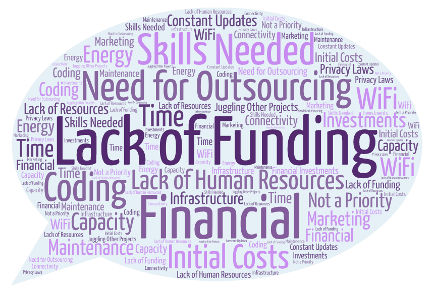 ginapak6's tweet photo. I created this word cloud to sum up the results of what the barriers to utilizing technology were from my interviews. #POEcap (5/6) https://t.co/jvskPbRNju