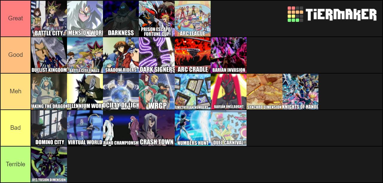 Rata On Twitter Yugioh Anime Arcs Tier List Https T Co Ssnkeupuew Twitter