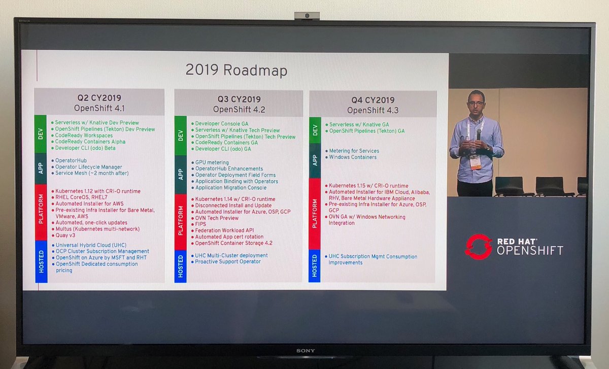 SightSeekerTw's tweet image. Disconnected Install and Update は 4.2 (Q3 CY2019) かー

ってことは 9月ごろと思っておけばいいか

#openshift #openshift4 #okd