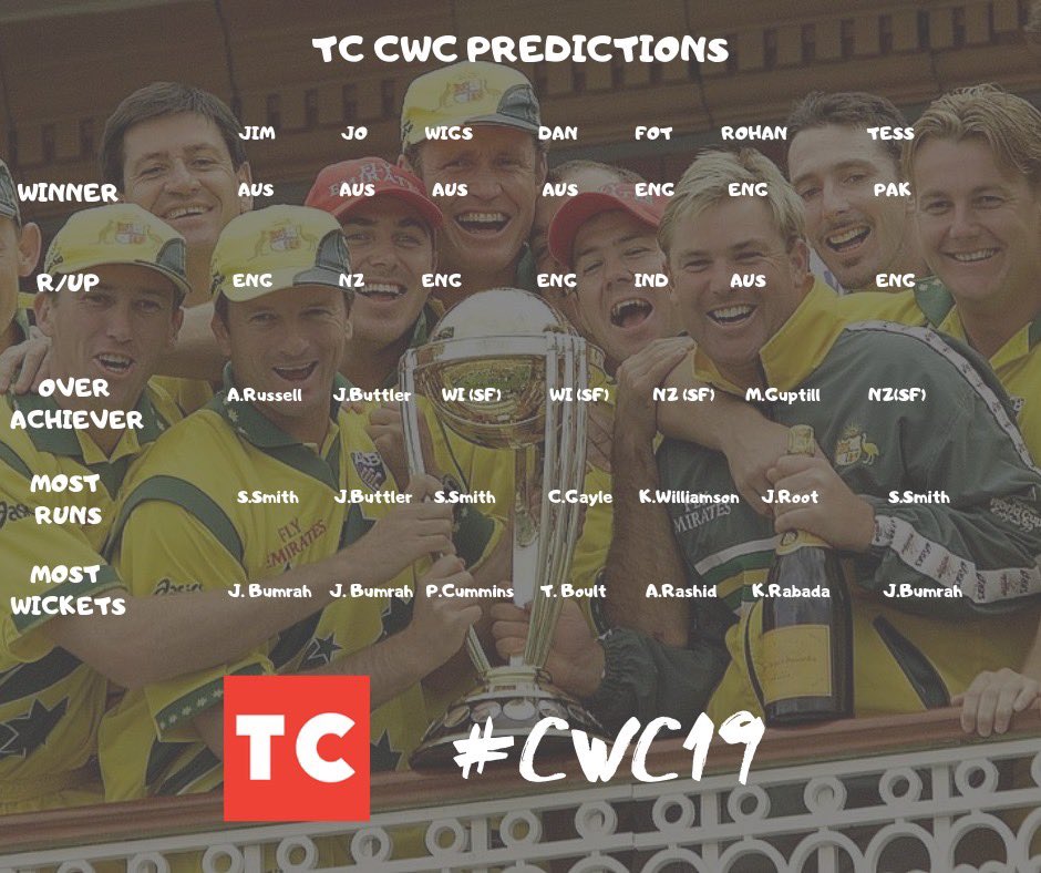 PREDICTIONS | The Cricket World Cup kicks off tonight with hosts England taking on South Africa. 

Check out the TC Crew’s Predictions in the image attached and let us know your predictions in the comments below!

#CWC19