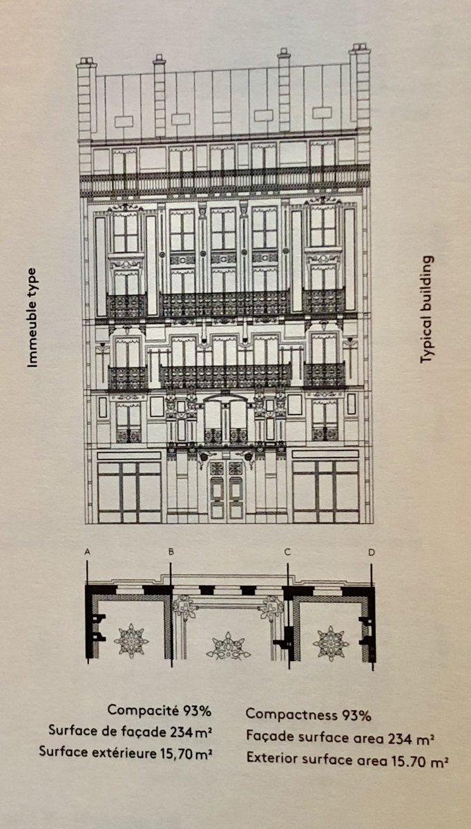 The special “building blocks” (literally) of  #Paris city-building as laid out by Haussmann — 5 to 7 stories of varying heights depending on the street, ground floor businesses, 2nd storey mezzanine, housing above, with consistent facade lines, cornices etc. HT Haussmann exhibit.