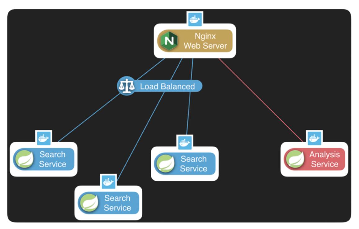 baselogic's tweet image. Deploying Spring Boot Applications springboot by Murat Artim 
medium.com/@muratartim_53…  Java