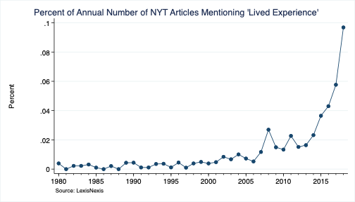 This term was mentioned only 473 times overall--most of the articles of which were published only over the past few years.