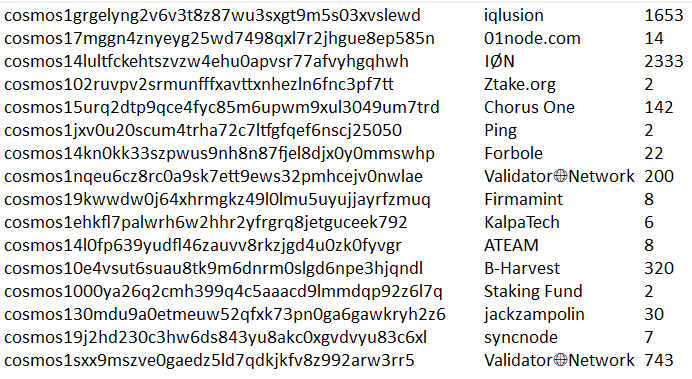 Proudly presenting generous mind validators who refunded the fat-finger incident so far!
github.com/b-harvest/resc…
<a href="/zmanian/">zmanian</a> <a href="/clawmvp/">NAΞ CLAUDIU | 01node.com</a> @DokiaC <a href="/ztake_org/">Mira Storm</a> <a href="/ChorusOne/">Chorus One</a> <a href="/ping_pub/">ping.pub</a> <a href="/forbole/">Forbole</a> @validator_net <a href="/firmamint/">Firmamint</a> <a href="/adriana_kalpa/">Adriana</a> <a href="/Node_Ateam/">Node A-Team</a> <a href="/StakingFund/">Staking Fund</a> <a href="/jack_zampolin/">jack_zampolin</a> <a href="/syncnode/">Jeremy Huang</a>