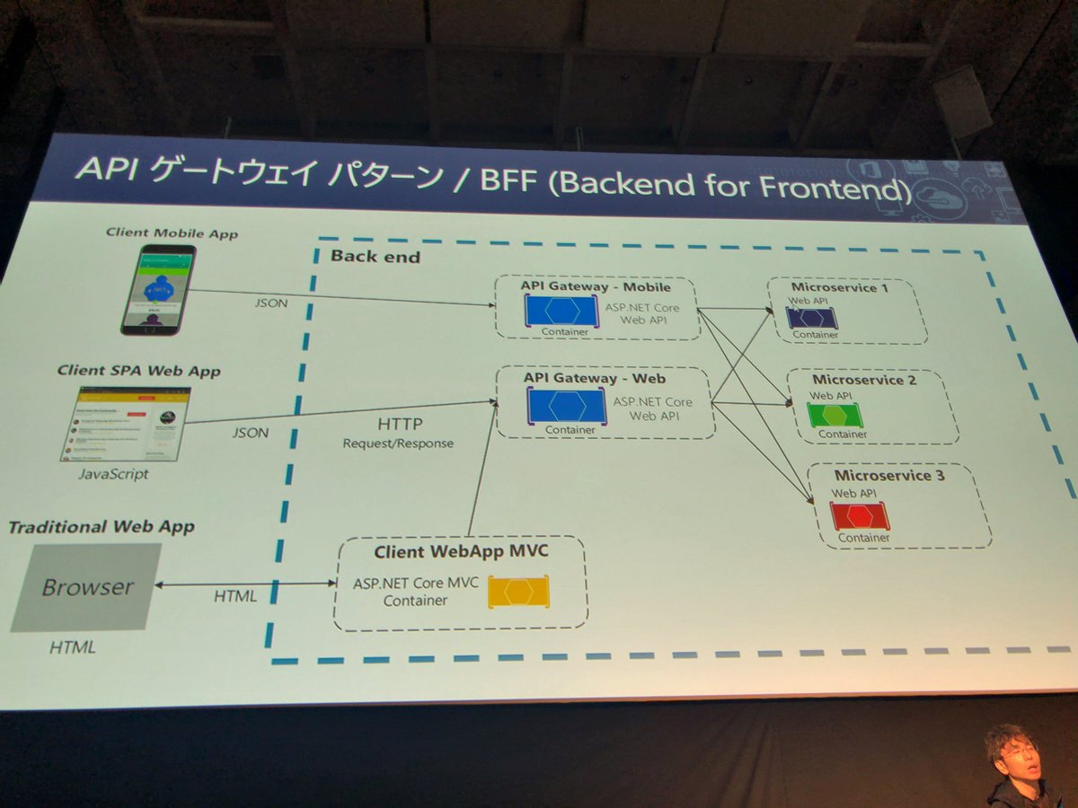 shota_'s tweet photo. マイクロサービス化による課題の解決 #decode19 #DT08 https://t.co/9jDLNE9mdO