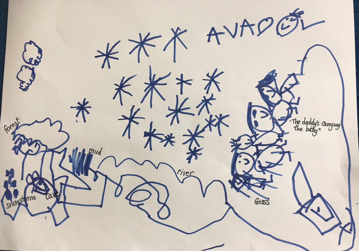 MsNursery's tweet image. It’s a beautiful day! We’re off to find a Bear. But first, we need a map! #nursery Ss @WISSshanghai exploring #symbolicrepresentation and #shapeandspace as they create maps for a bear hunt @MichaelRosenYes #EarlyYears #Maths #Literacy #pypconnected #pyp