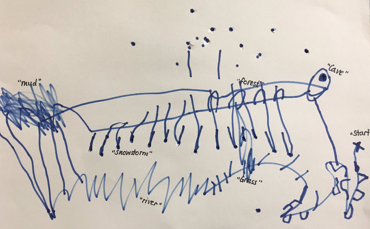 MsNursery's tweet image. It’s a beautiful day! We’re off to find a Bear. But first, we need a map! #nursery Ss @WISSshanghai exploring #symbolicrepresentation and #shapeandspace as they create maps for a bear hunt @MichaelRosenYes #EarlyYears #Maths #Literacy #pypconnected #pyp