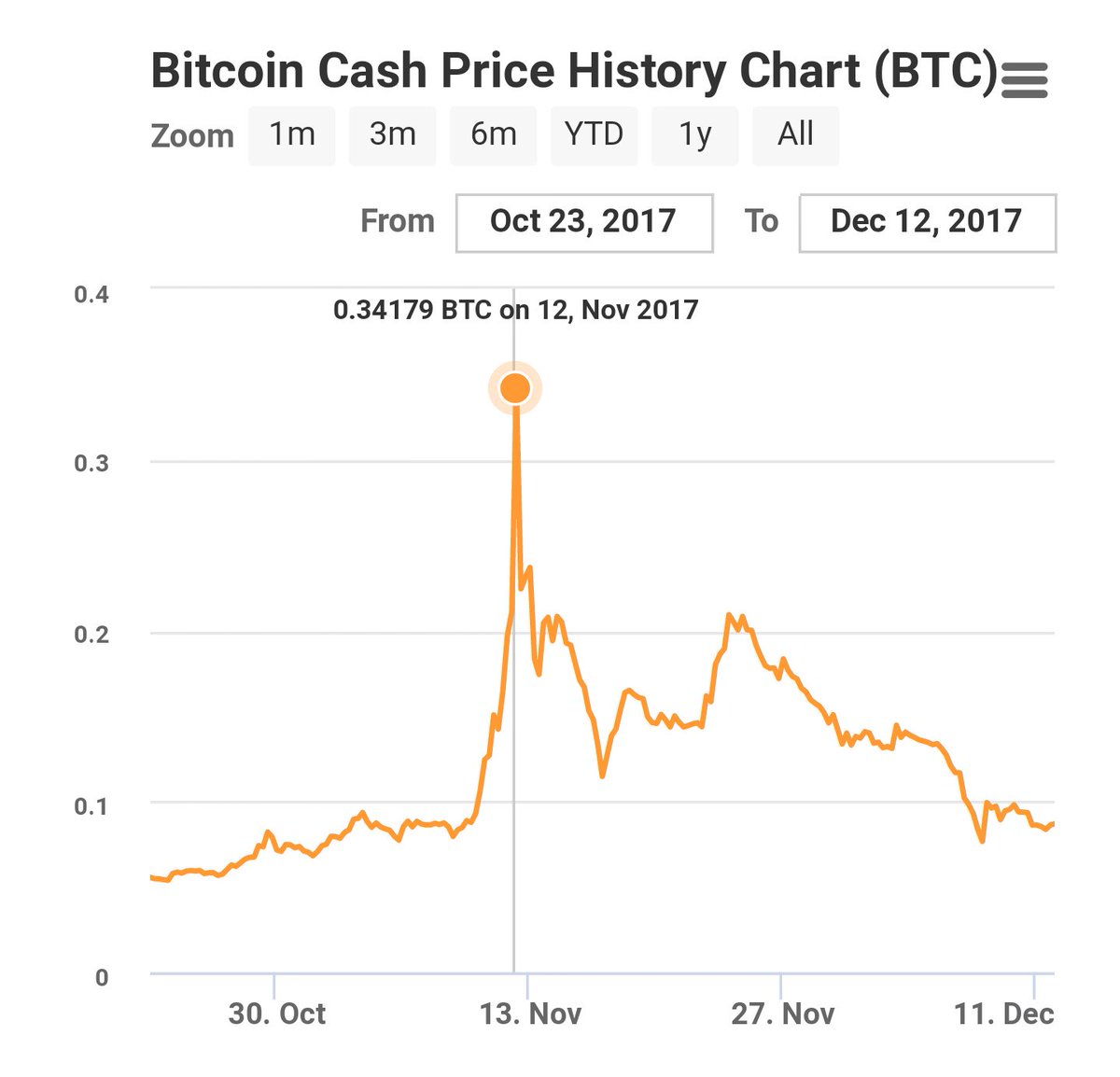 Bcash Hashtag On Twitter - 