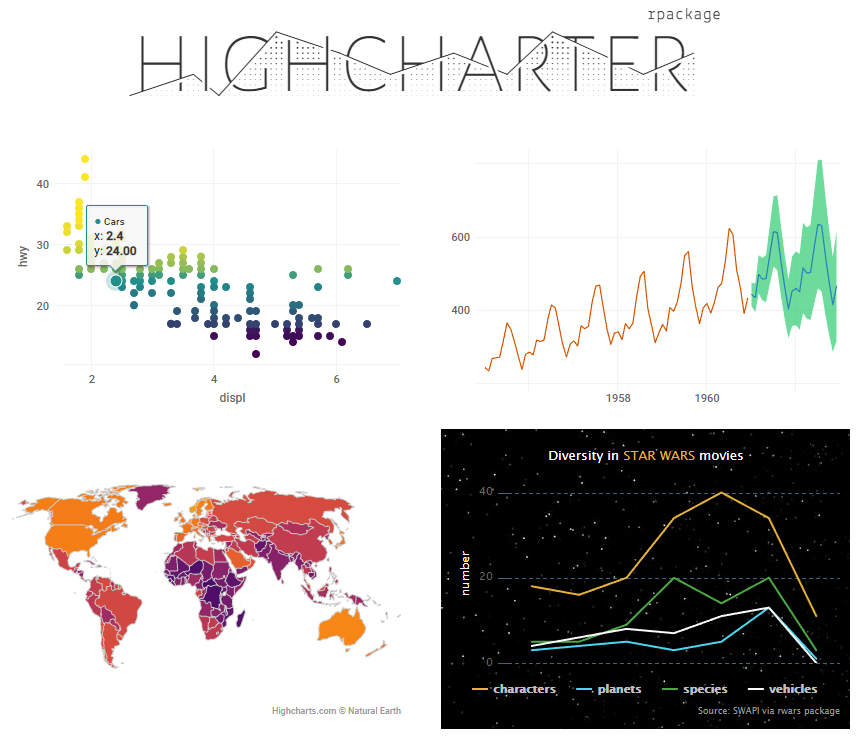 jbkunstf's tweet image. Ruecuerde que el próximo jueves 6 de junio estaremos con @rivaquiroga y @pcofre el próximo meetup de usuarios de #rstats de santiago. En esta opotunidad hablaré de algunos tips que debieses conocer si usas #highcharter meetup.com/es-ES/useRchil…