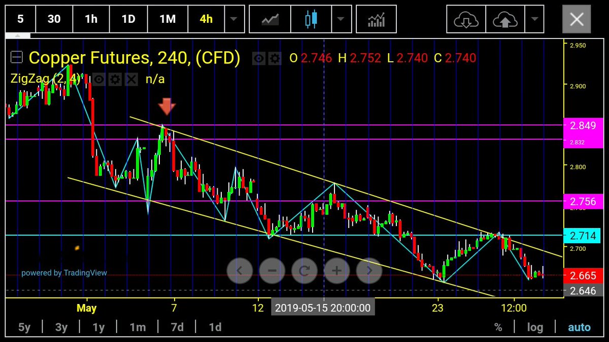 SundarPunMagar5's tweet image. Enjoy own analysis !!