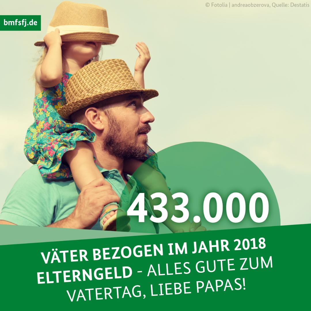 BMBFSFJ's tweet photo. Immer mehr #Väter wollen mehr Zeit mit ihren Kindern verbringen.👨‍👦👨‍👧👨‍👨‍👧‍👦 Wir freuen uns, dass Sie das #Elterngeld nutzen und wünschen Ihnen und allen anderen Vätern einen schönen #Vatertag. 🎉 https://t.co/oICW14nEXg