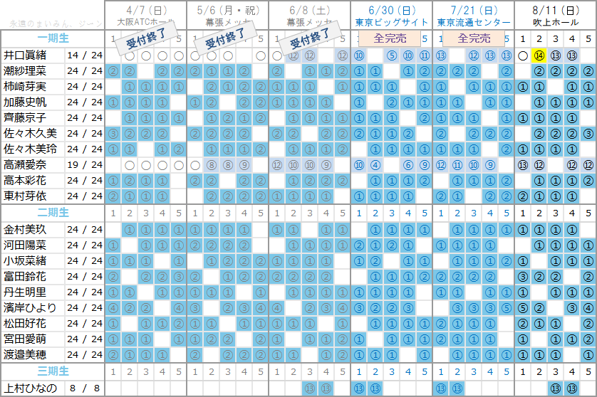 日向坂46メンバー最新握手人気順ランキング 19 5 柿崎芽実 齊藤京子 金村美玖 丹生明里 佐々木美玲 小坂菜緒らの人気順位 48ers フォーティーエイターズ