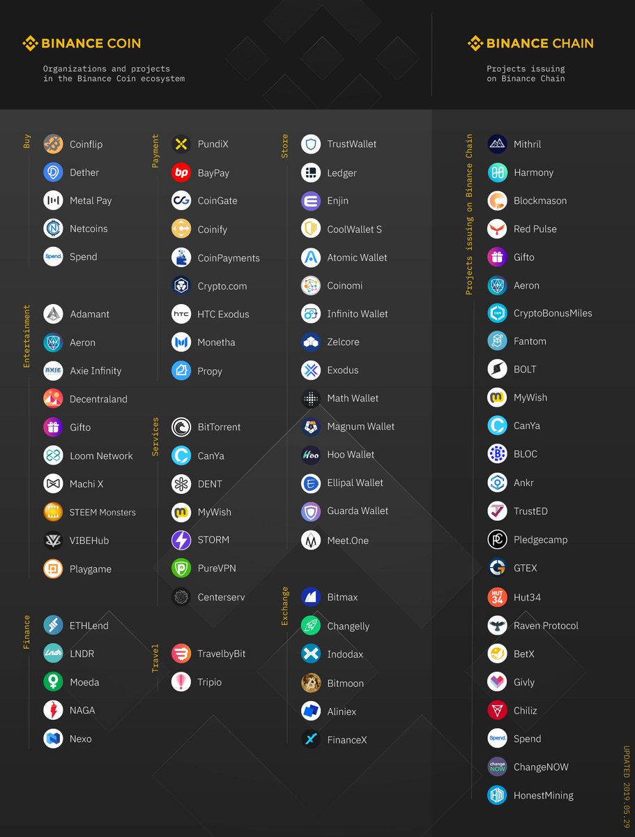 #useBNB

(updated based on feedback)